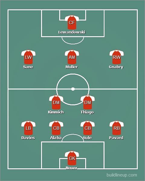 4-2-3-1 is Hansi Flick's favourite formation